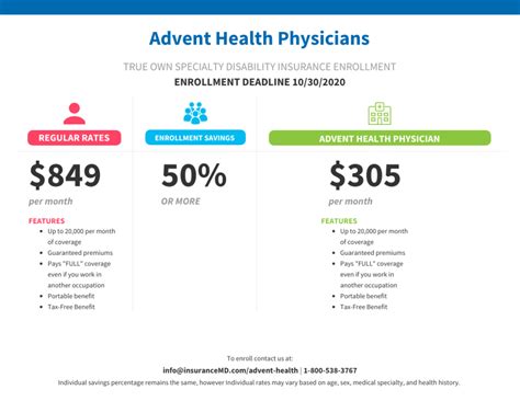 adventhealth employee benefits 2024 pdf|advent health 24 hour employee benefits.